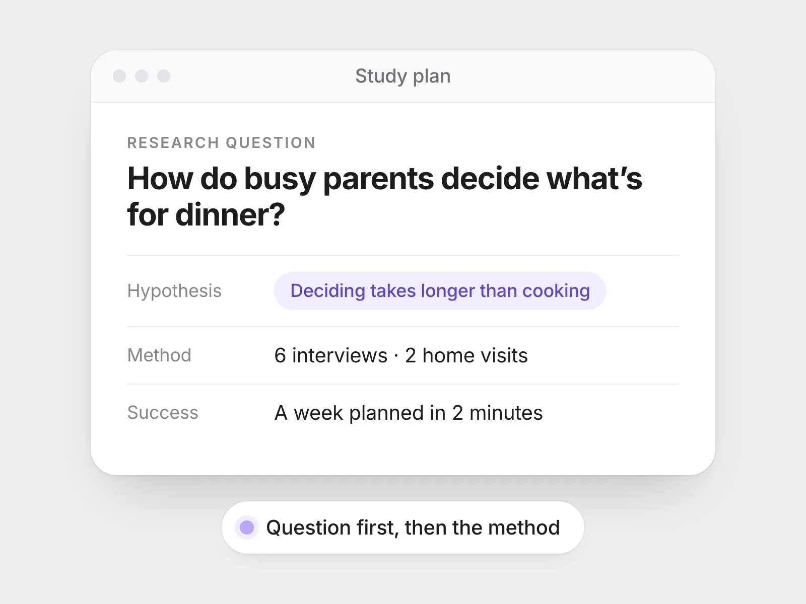 A study plan: research question, hypothesis, method and success measure