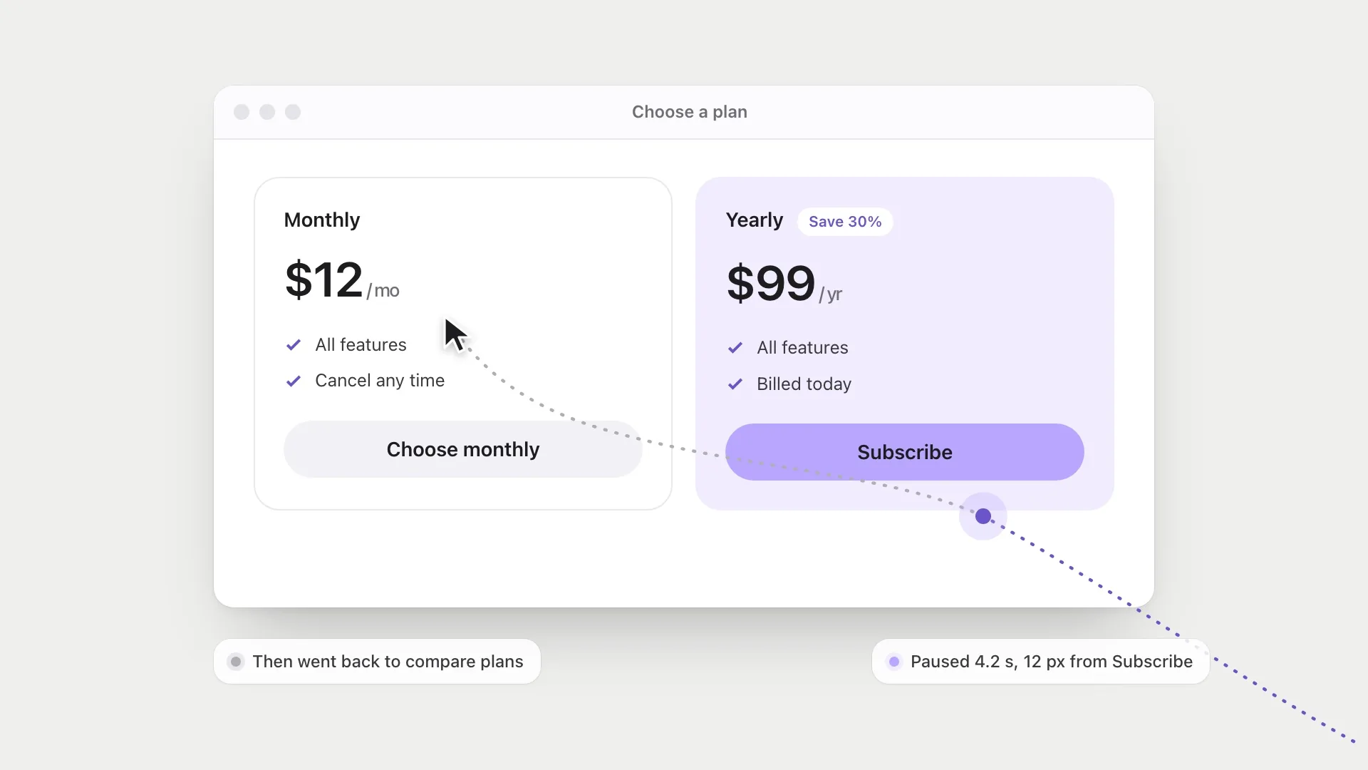 A cursor trail that moves toward a Subscribe button, pauses just short of it, and leaves for the pricing table.
