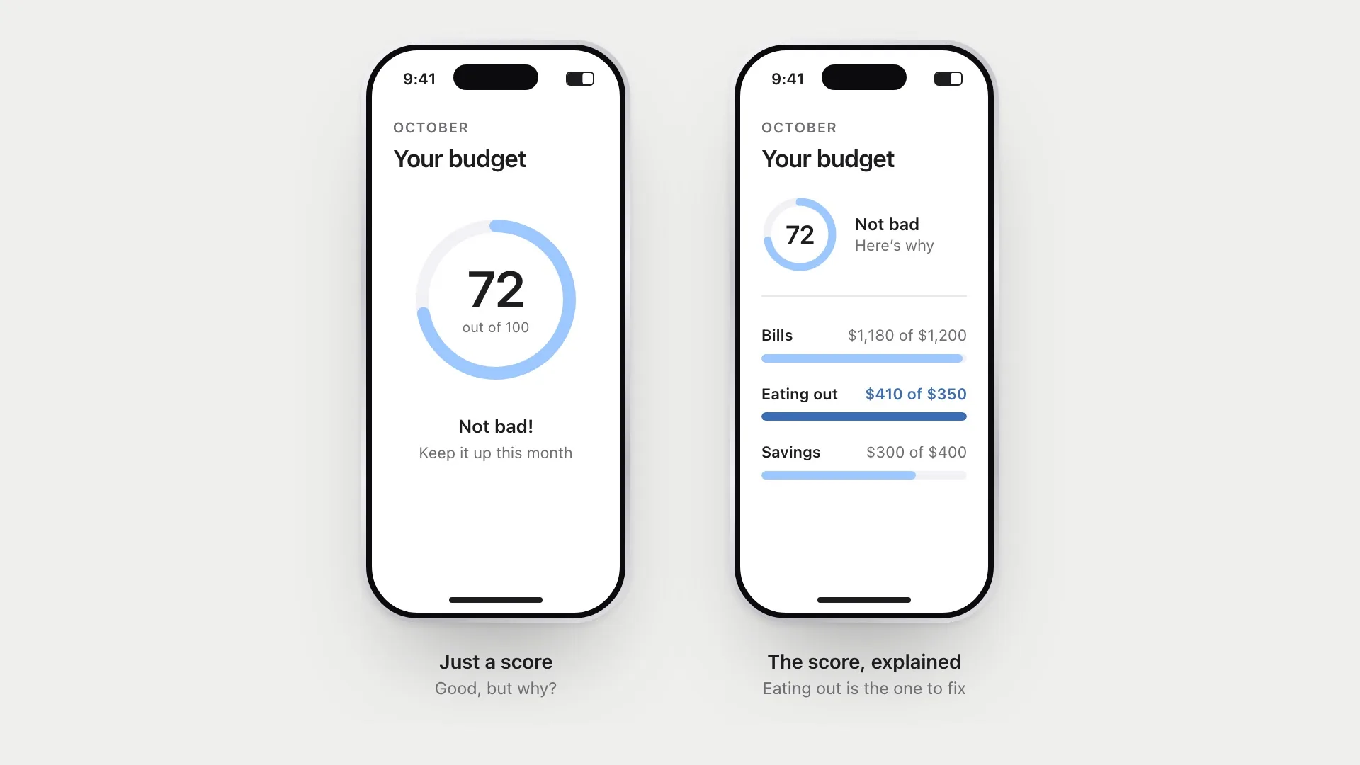 Two budgeting screens: one that only shows a score, and one that shows the three categories behind it.