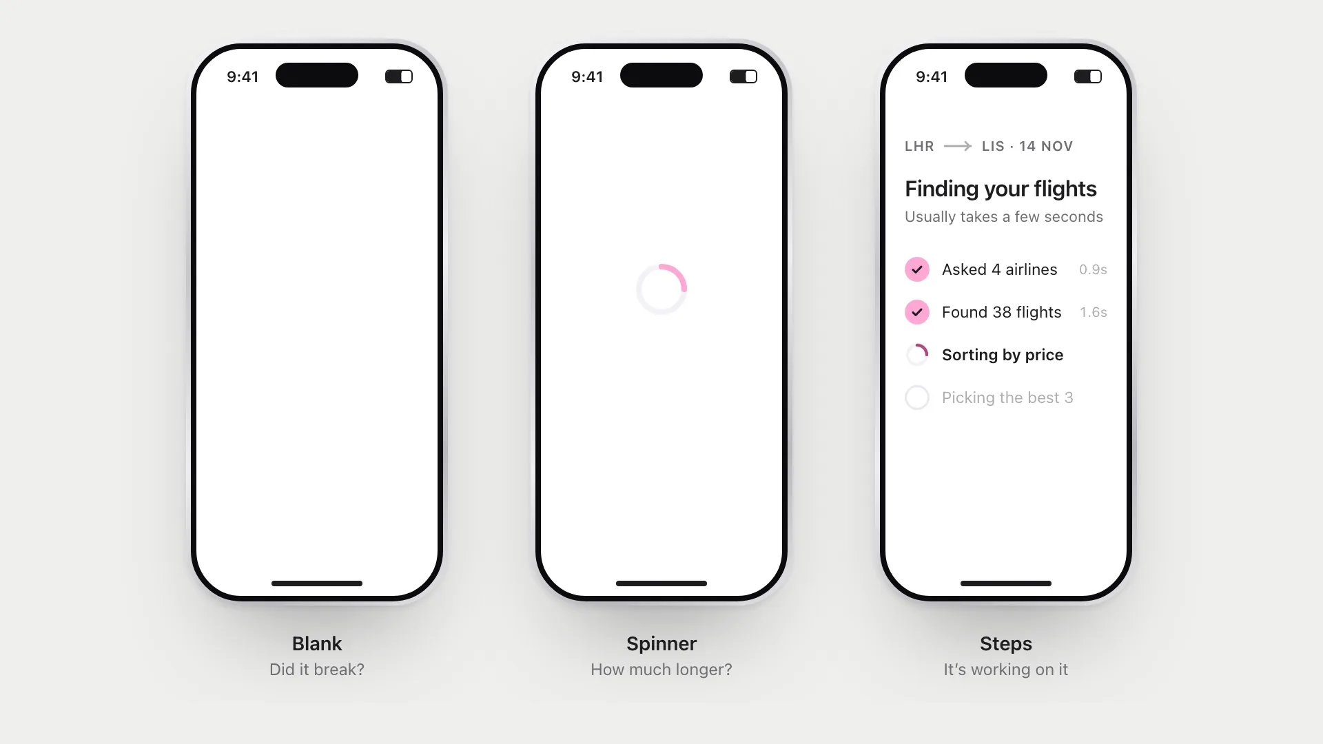 Three versions of the same three-second wait: a blank screen, a spinner, and a step-by-step progress list.