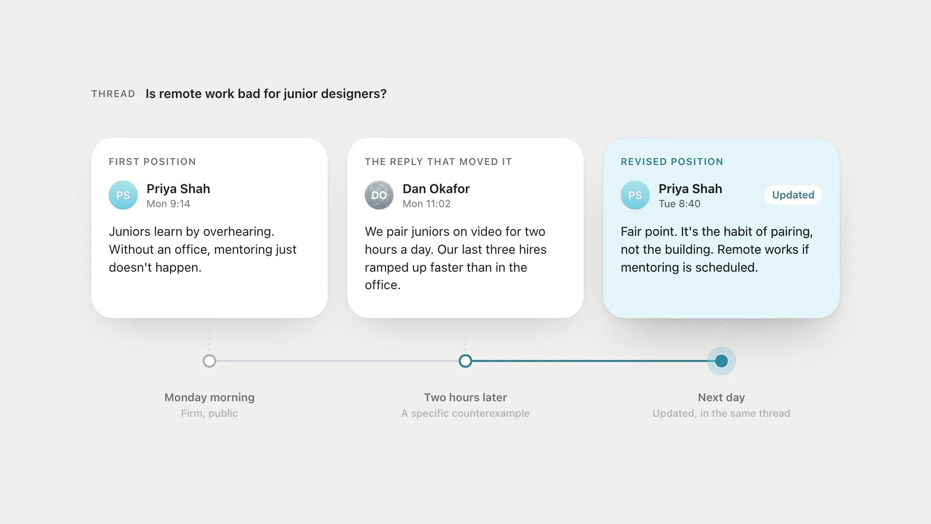 A comment thread where someone&rsquo;s view changed, shown as a timeline from first position to revised position.