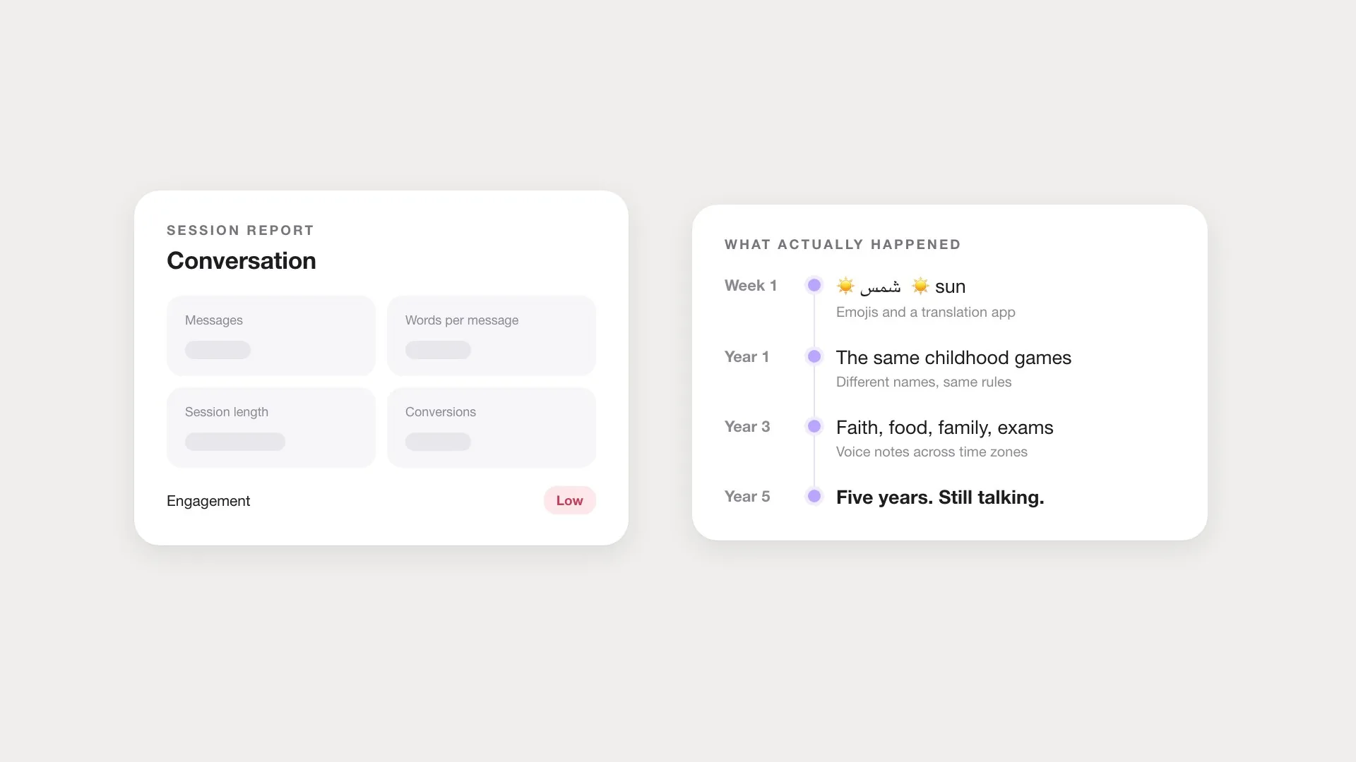 A session report rating a short conversation as low engagement, beside a timeline of the five-year friendship it started.