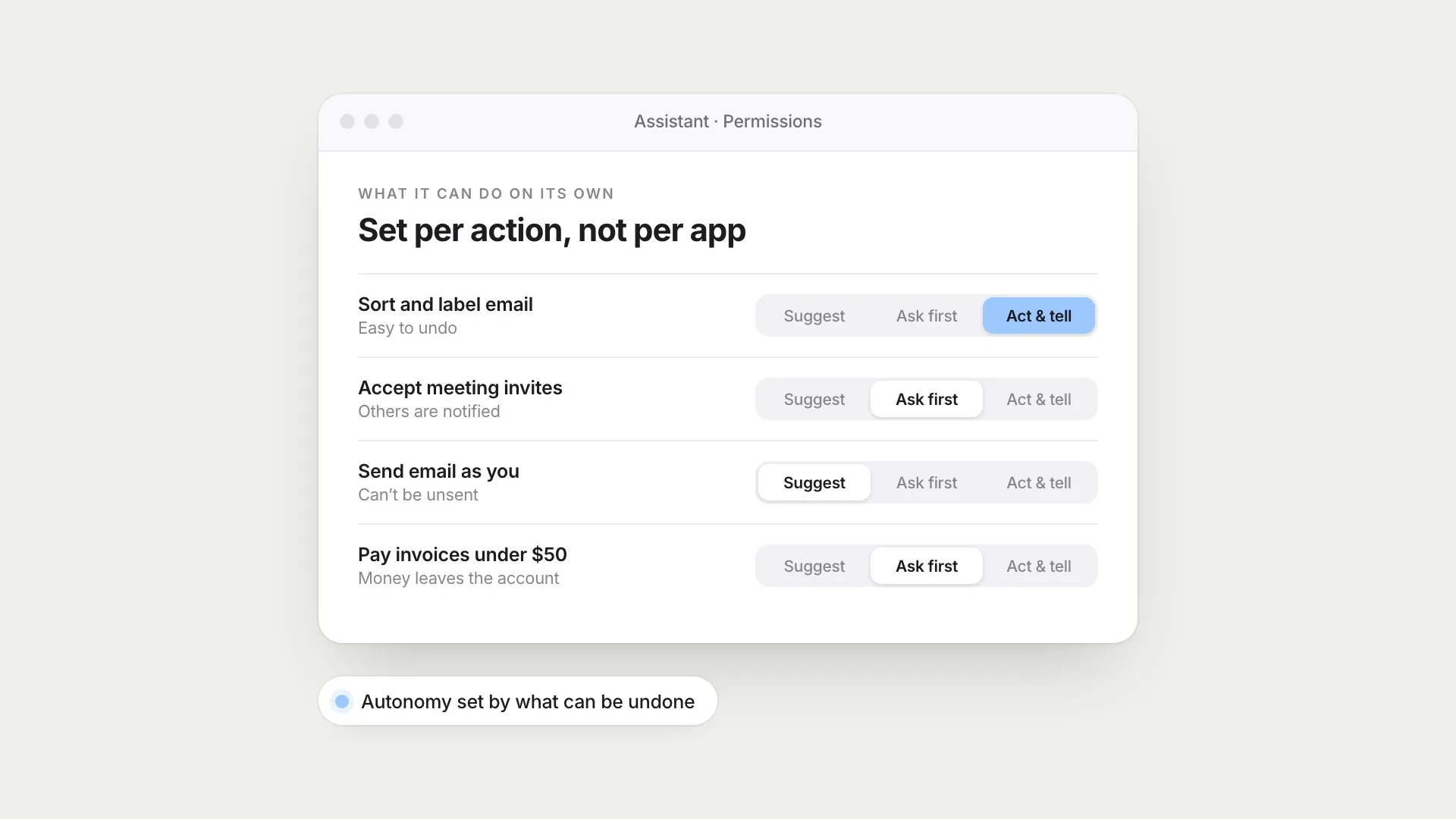 An assistant&rsquo;s permission settings, where each action has its own level: suggest, ask first, or act and tell.