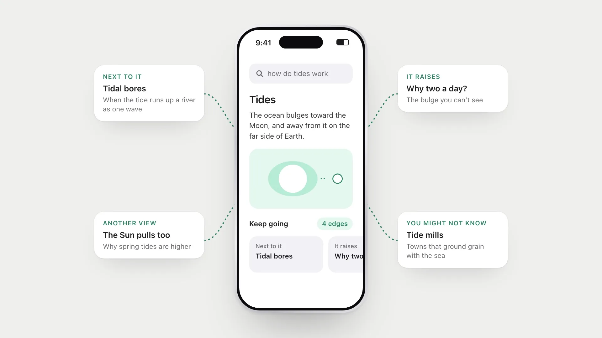 A phone screen explaining tides, surrounded by side notes inviting the next question to explore