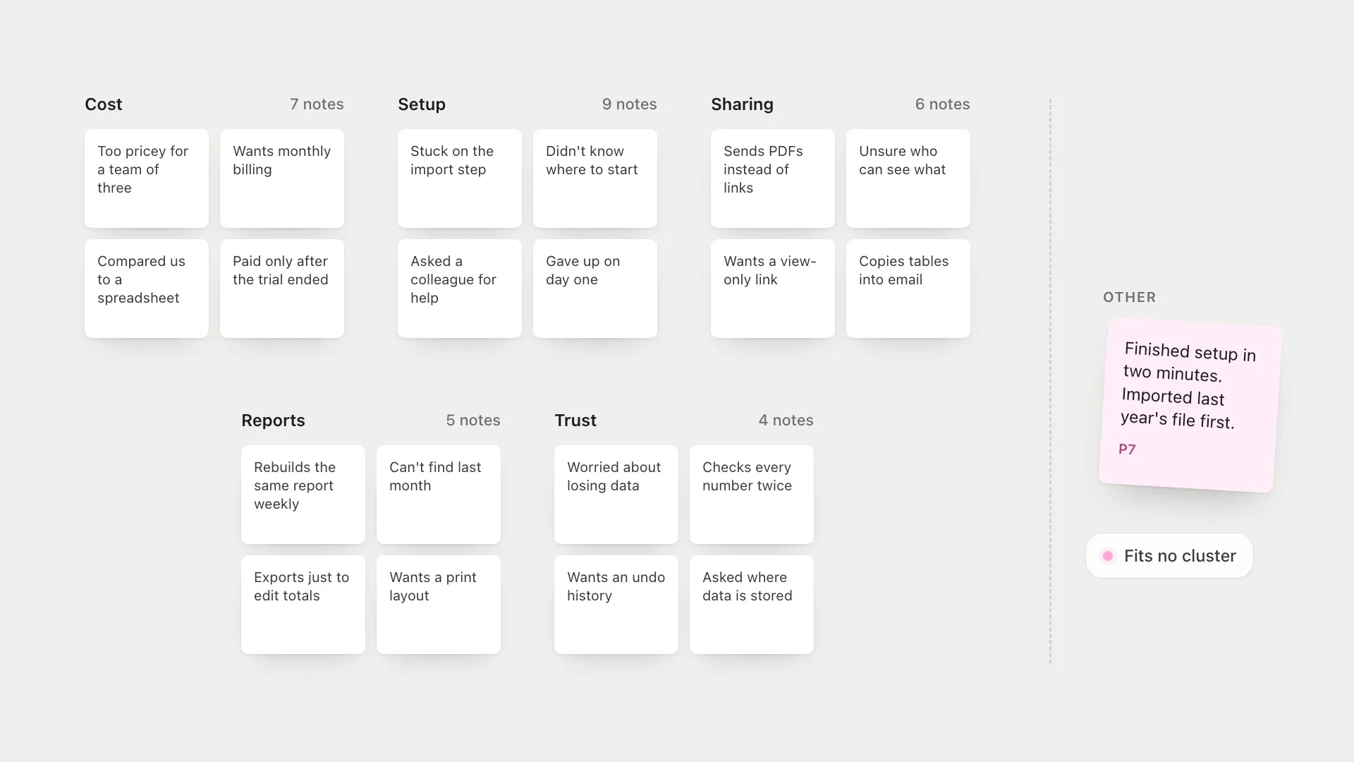 An affinity map with five tidy clusters, and one sticky note on its own at the edge of the wall.