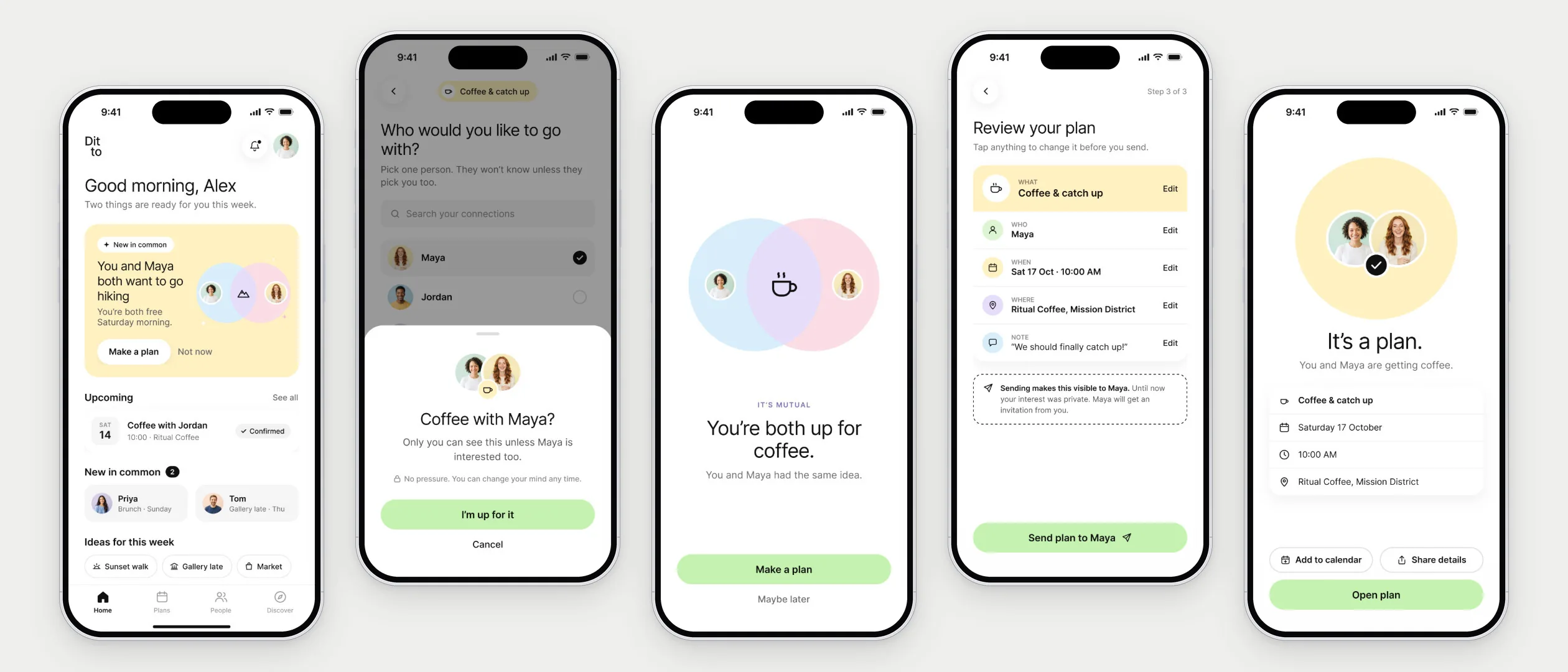 Five Ditto screens: Home, the private yes, the mutual reveal, the plan review and the confirmed plan