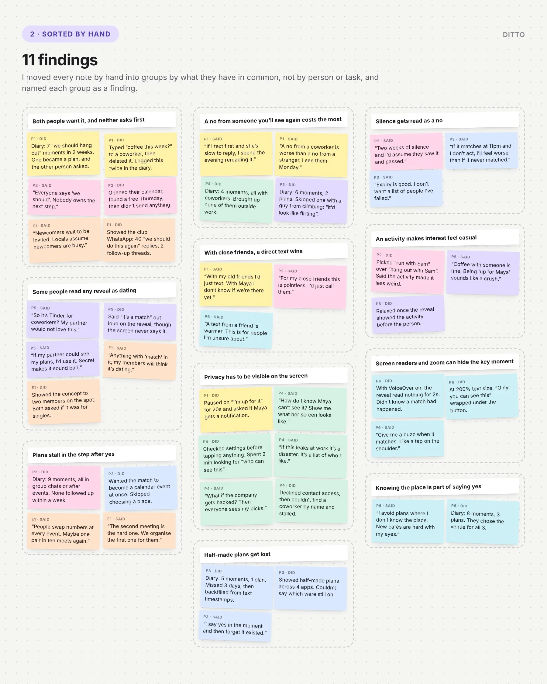 The same notes sorted into 11 groups, each named as a finding
