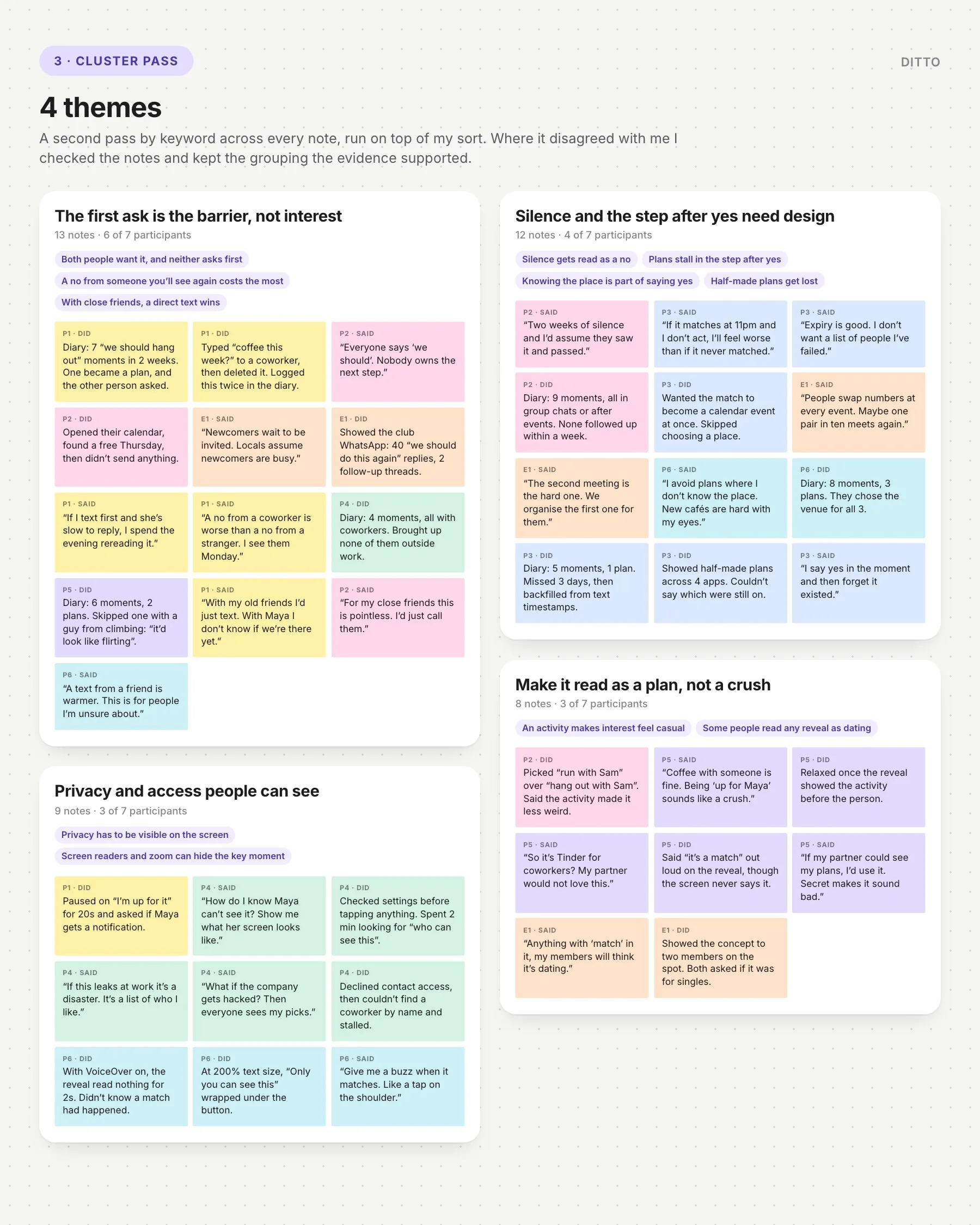 The 11 findings merged into 4 themes, with the notes behind each