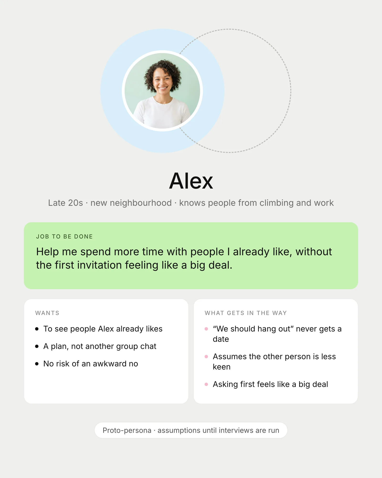 Proto-persona: Alex, late 20s, in a new neighbourhood, with the job to be done, what Alex wants and what gets in the way
