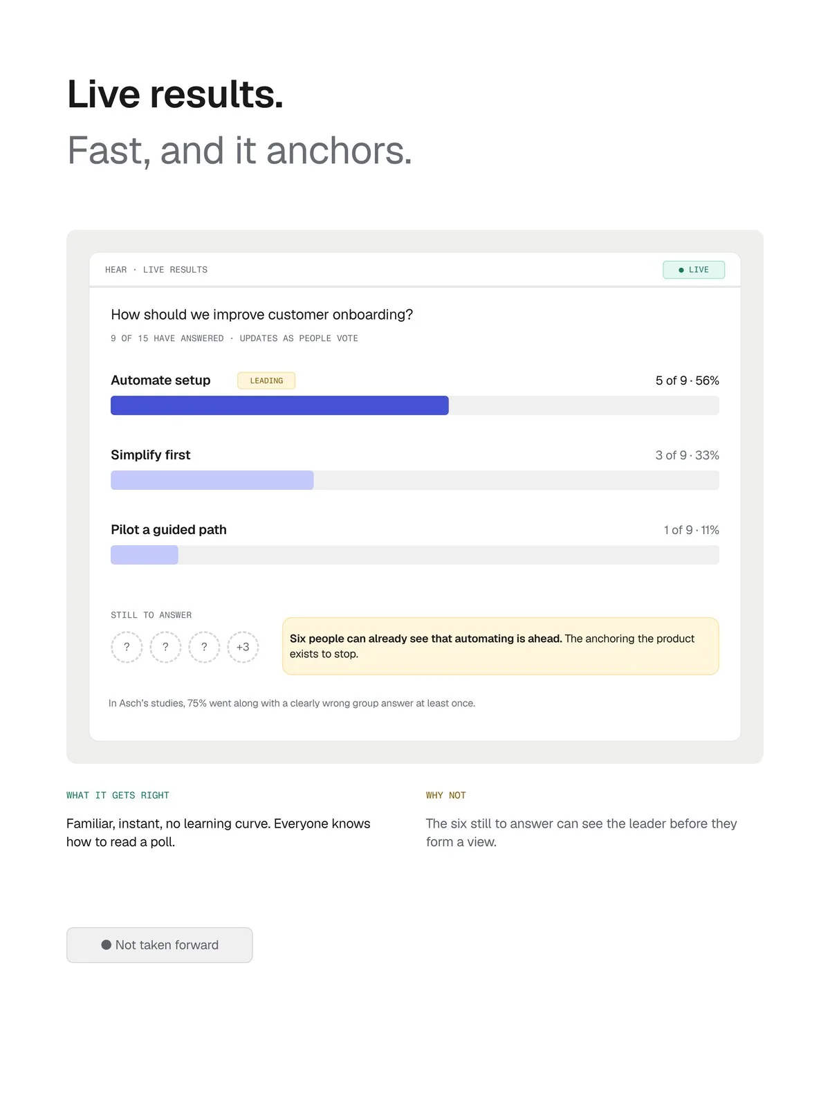 Exploration A: live result bars for automate setup, simplify first and pilot a guided path, with automate setup marked Leading while six people still haven't answered