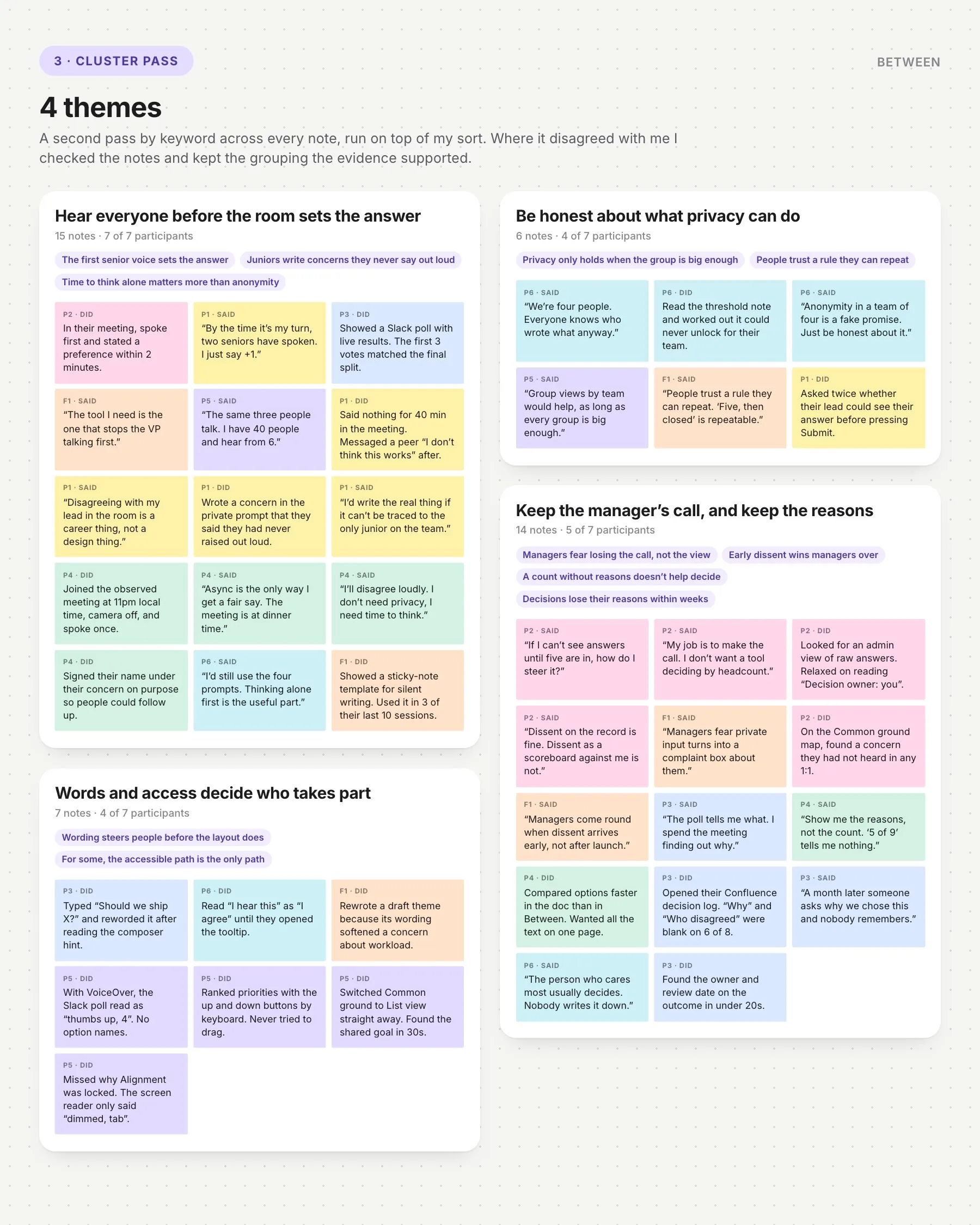The findings grouped into four themes: hear everyone before the room sets the answer, be honest about what privacy can do, keep the manager's call and keep the reasons, and words and access decide who takes part