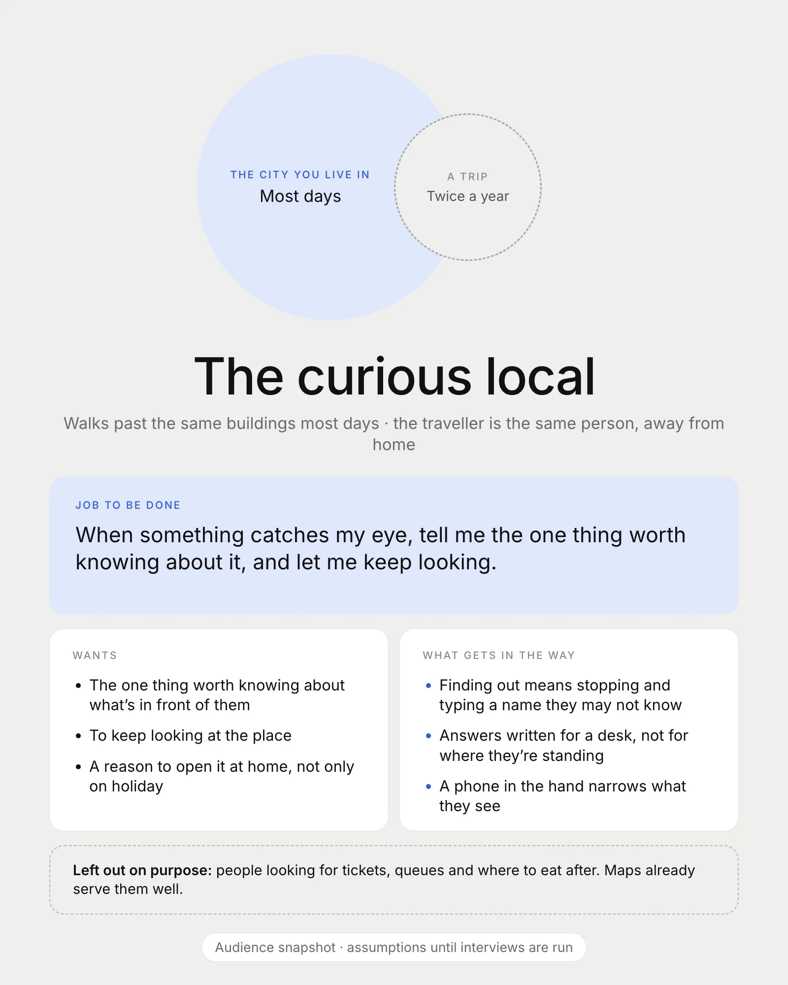 Audience snapshot: the curious local, with a trip shown as a small part of everyday life, the job to be done, what they want and what gets in the way