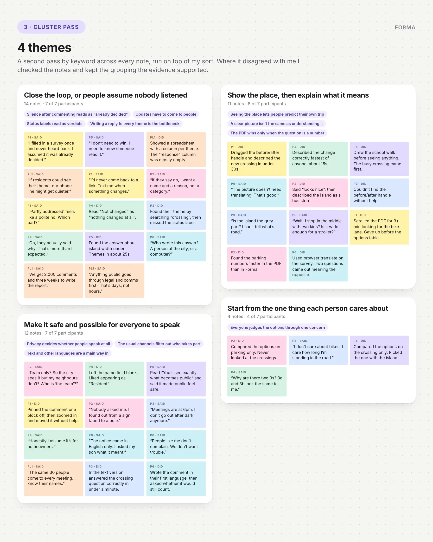 Four theme cards built from the findings, from close the loop to make it safe for everyone to speak