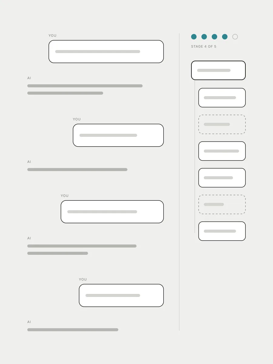 Wireframe of direction C: short questions from the AI, one per turn, with a stage tracker and an argument map building beside the conversation