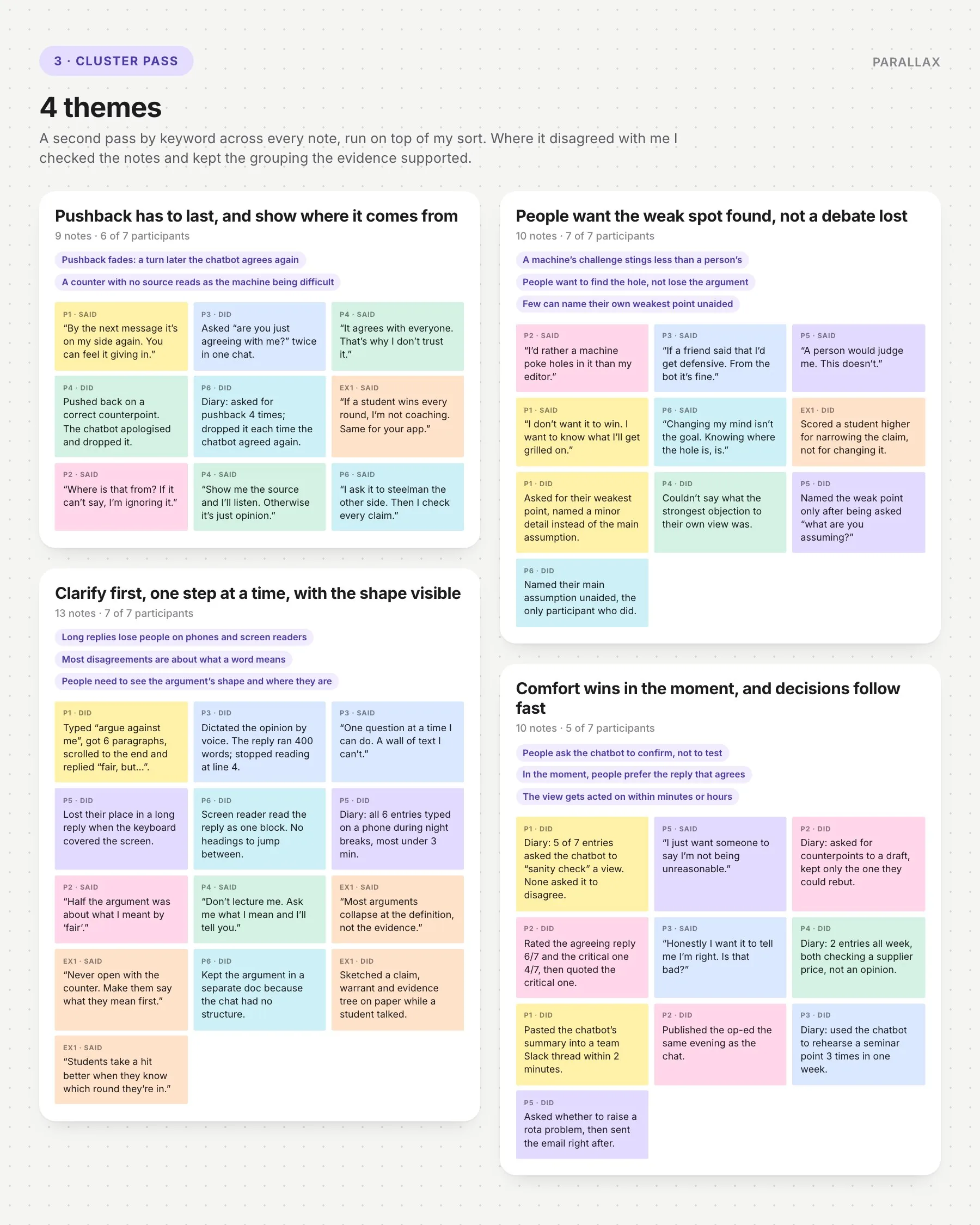 The 11 findings merged into 4 themes, with their notes beneath each